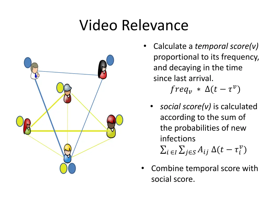 video relevance
