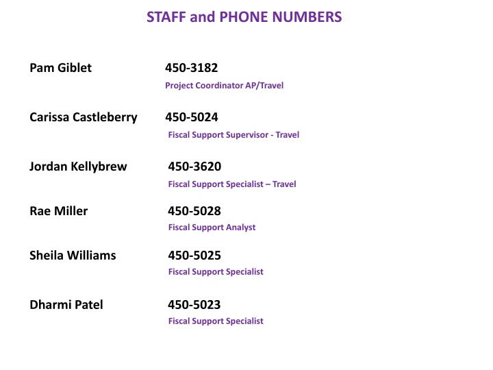 staff and phone numbers
