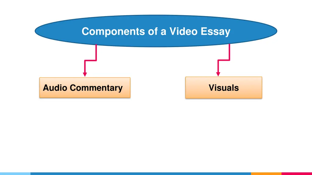 components of a video essay
