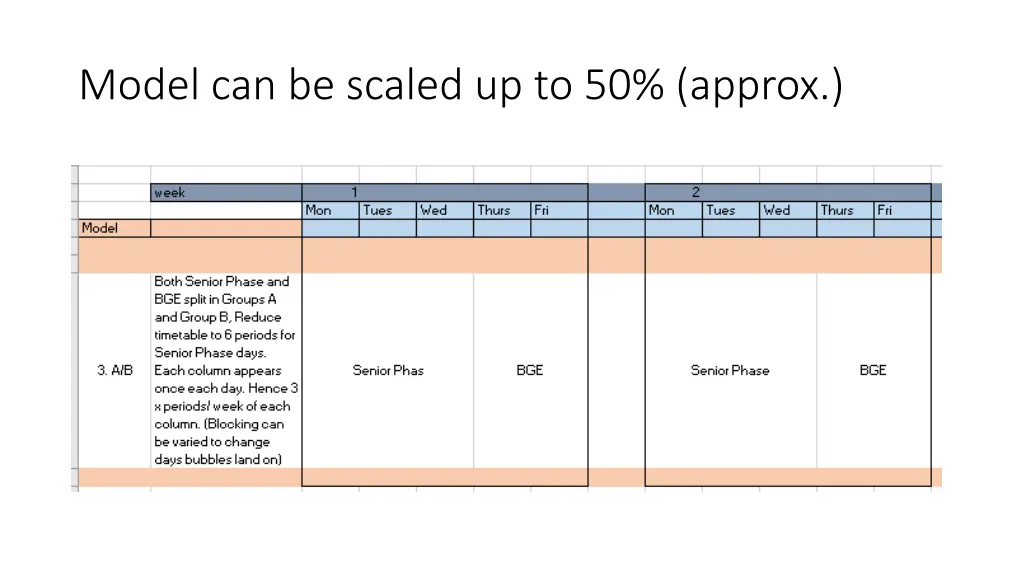 model can be scaled up to 50 approx