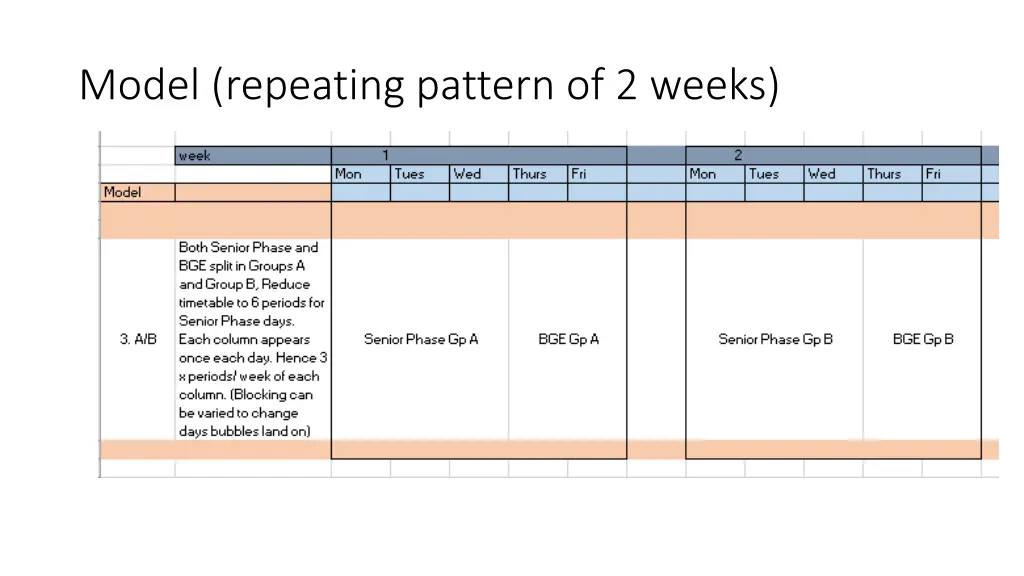 model repeating pattern of 2 weeks