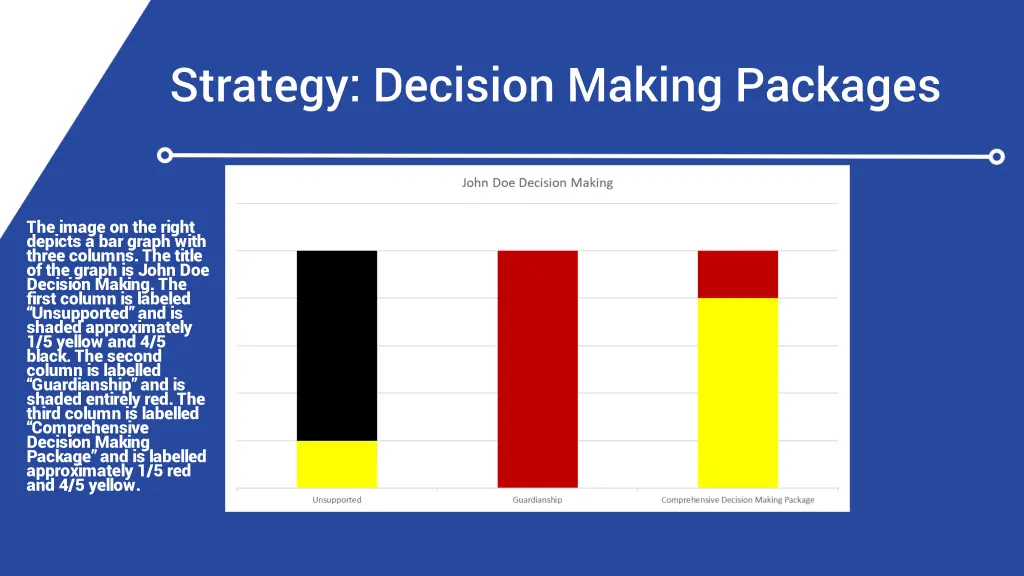 strategy decision making packages