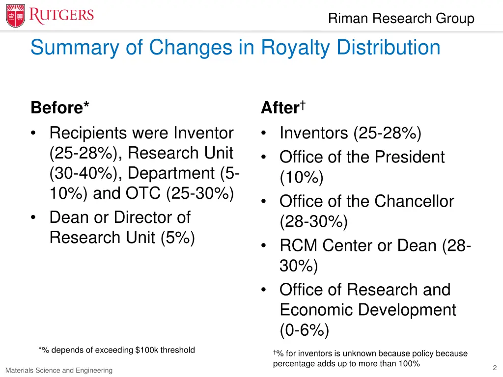 riman research group