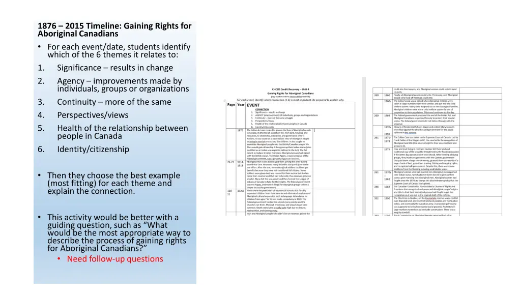 1876 2015 timeline gaining rights for aboriginal
