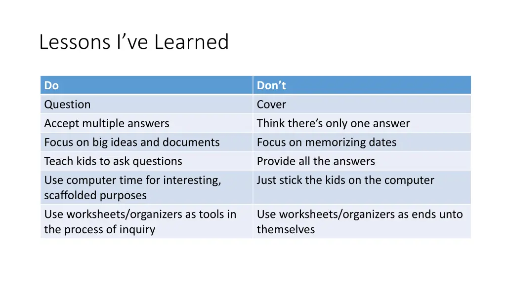 lessons i ve learned
