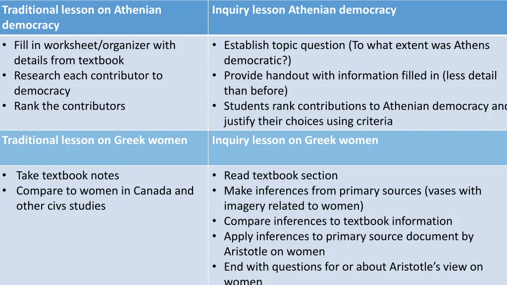traditional lesson on athenian democracy fill