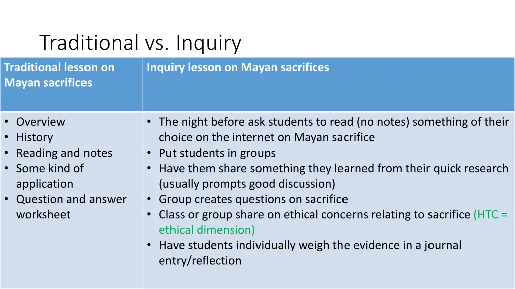 traditional vs inquiry traditional lesson