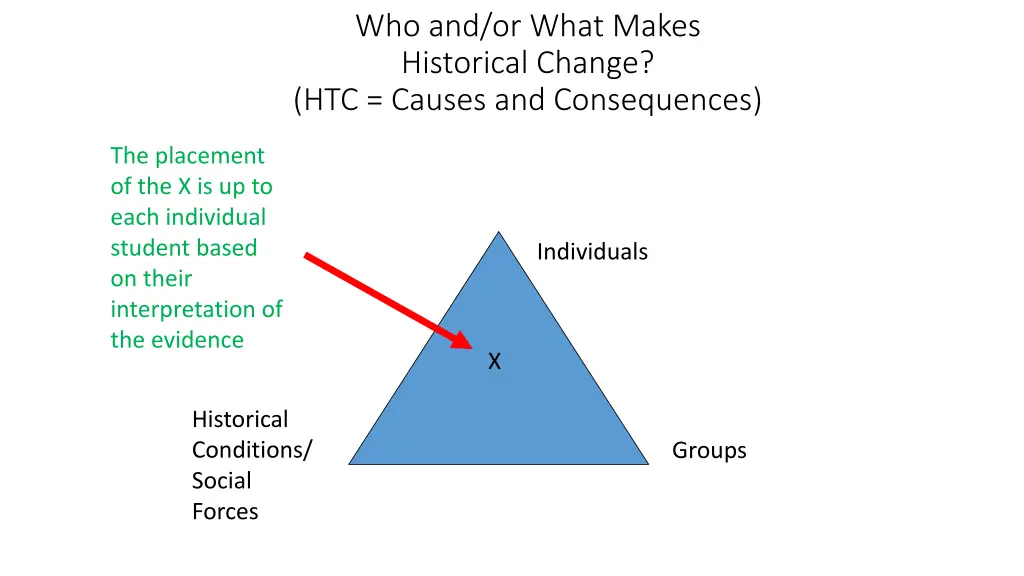 who and or what makes historical change