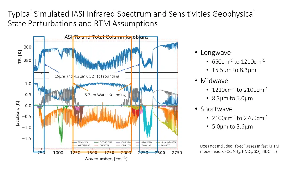 typical simulated iasi infrared spectrum 1