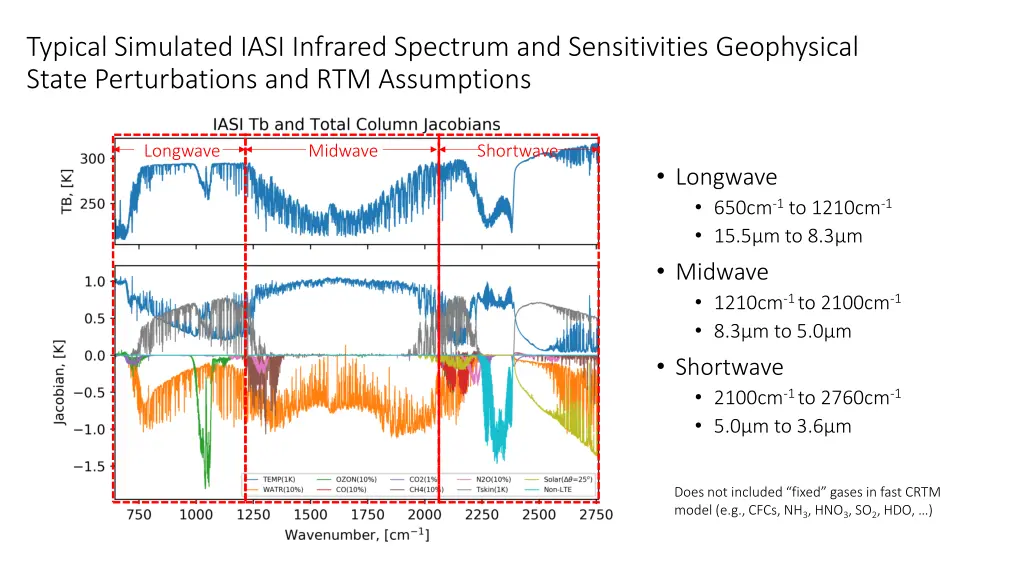 typical simulated iasi infrared spectrum