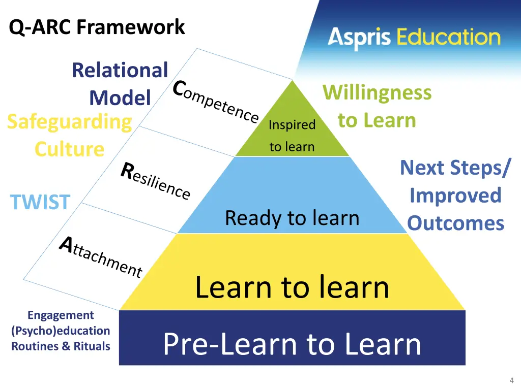 q arc framework