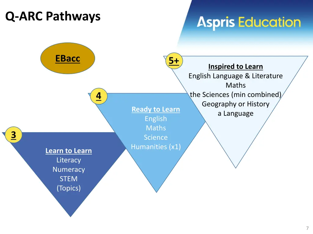 q arc pathways