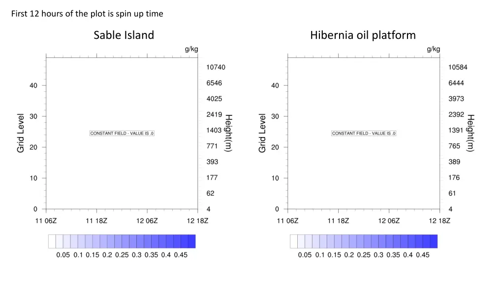 first 12 hours of the plot is spin up time