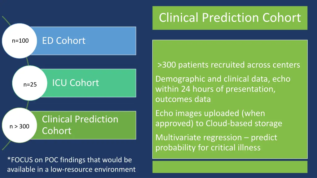 clinical prediction cohort