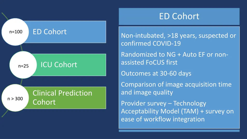 ed cohort