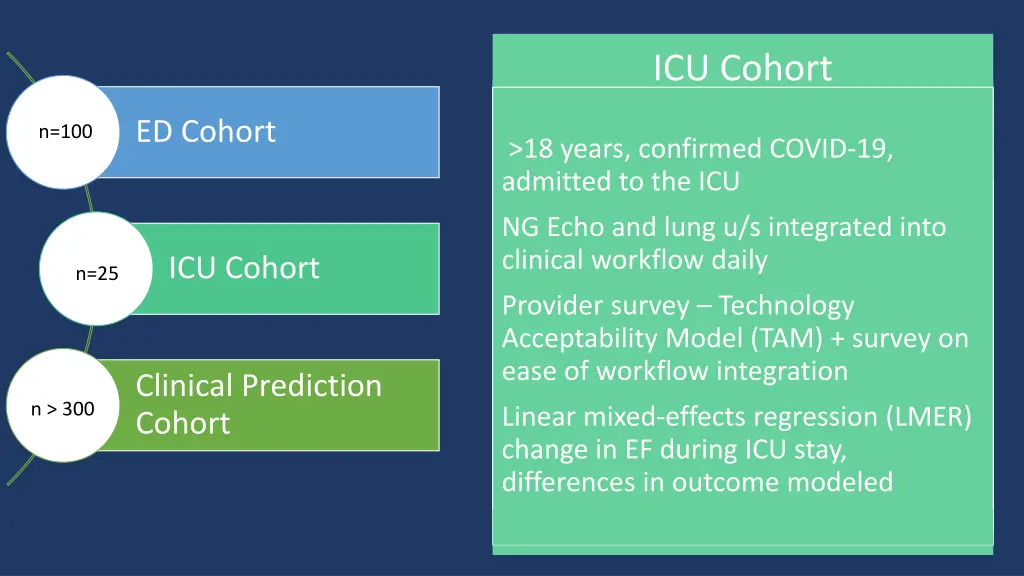 icu cohort