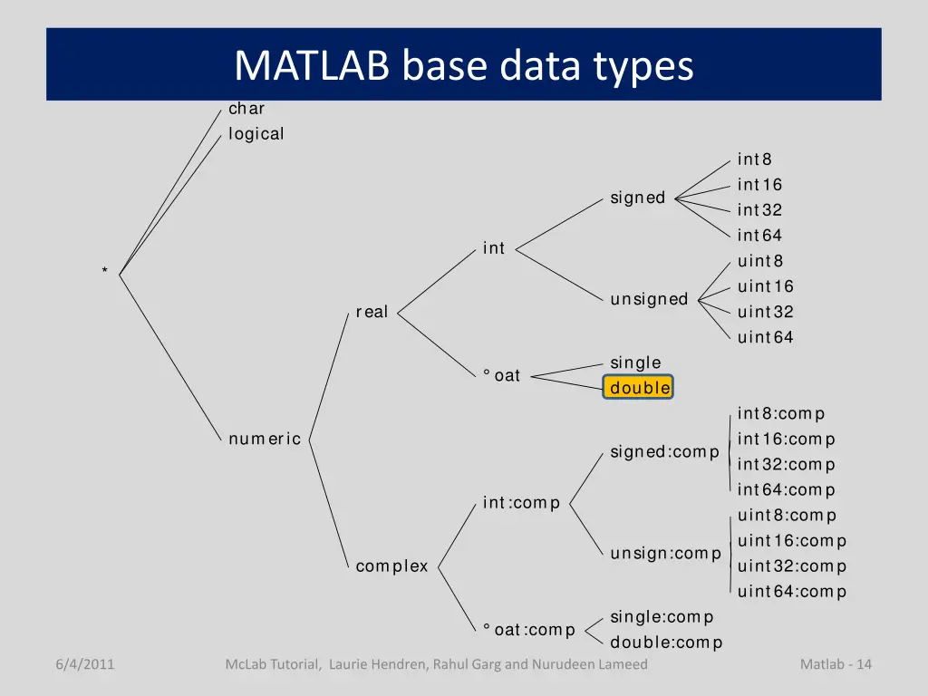 matlab base data types