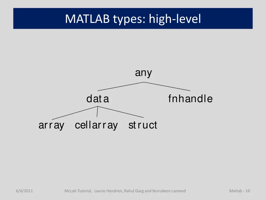 matlab types high level