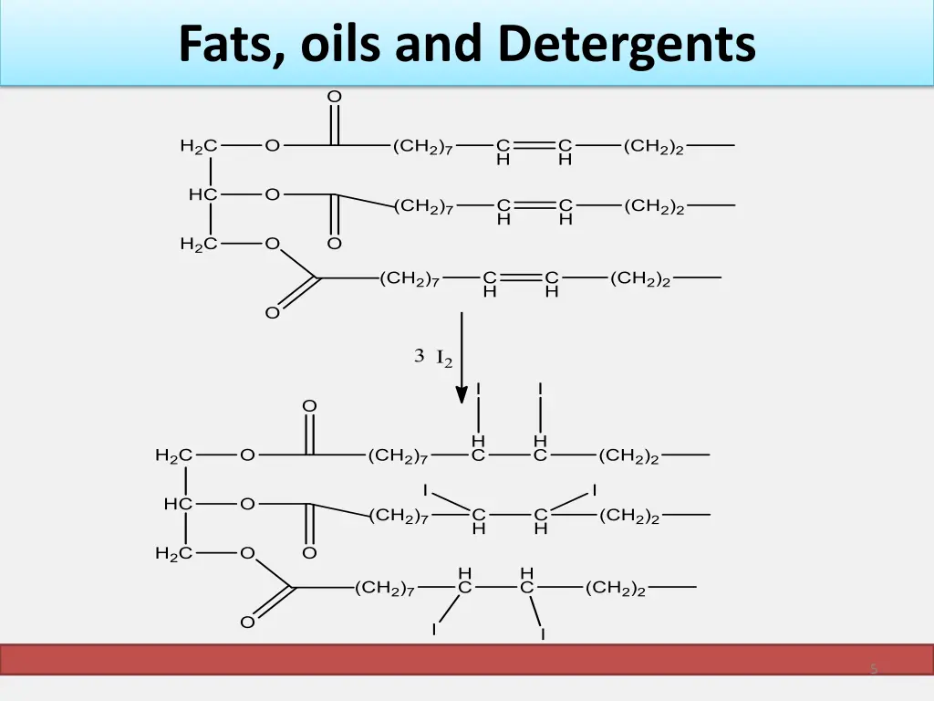 fats oils and detergents 3