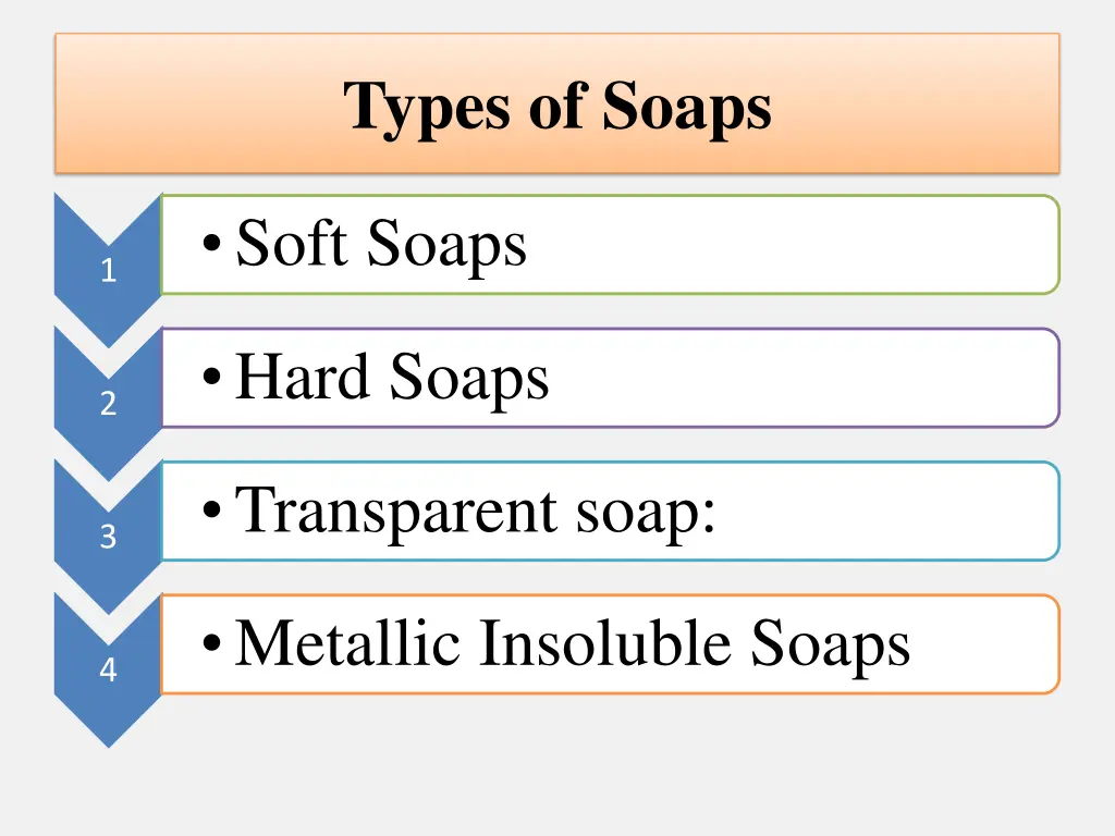 types of soaps