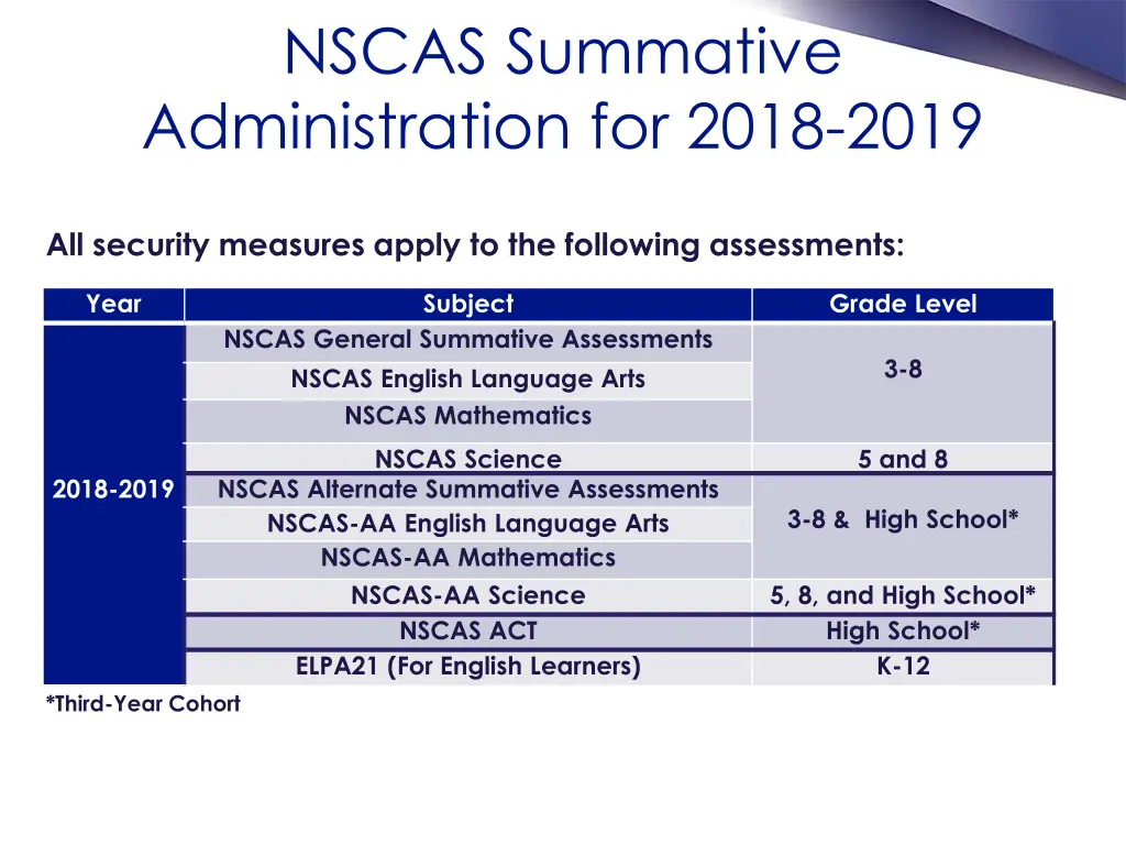 nscas summative administration for 2018 2019