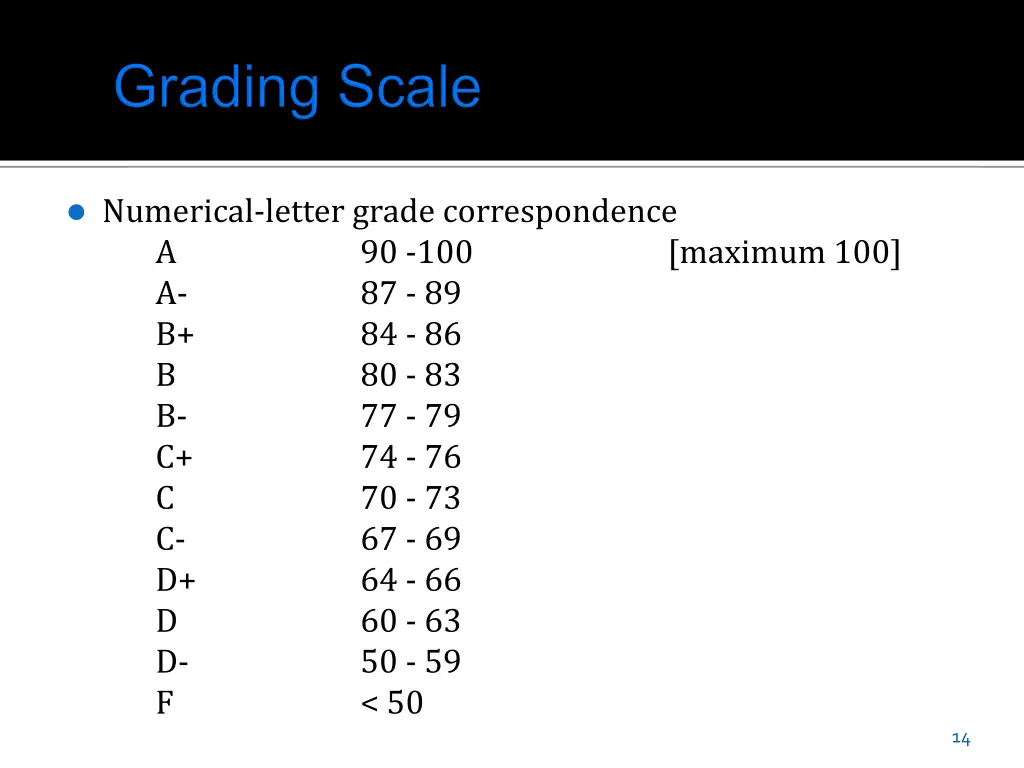 numerical letter grade correspondence