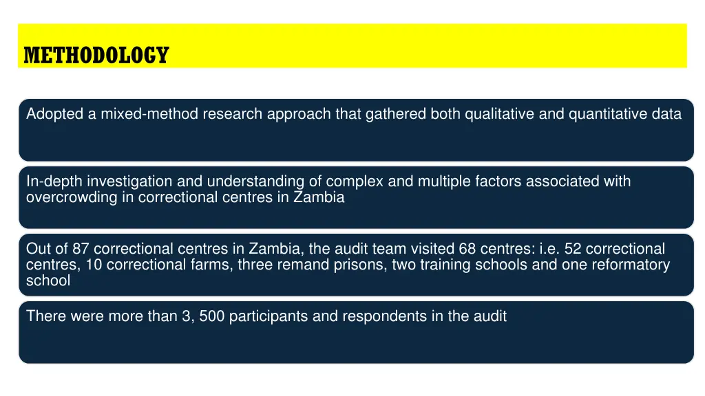 methodology