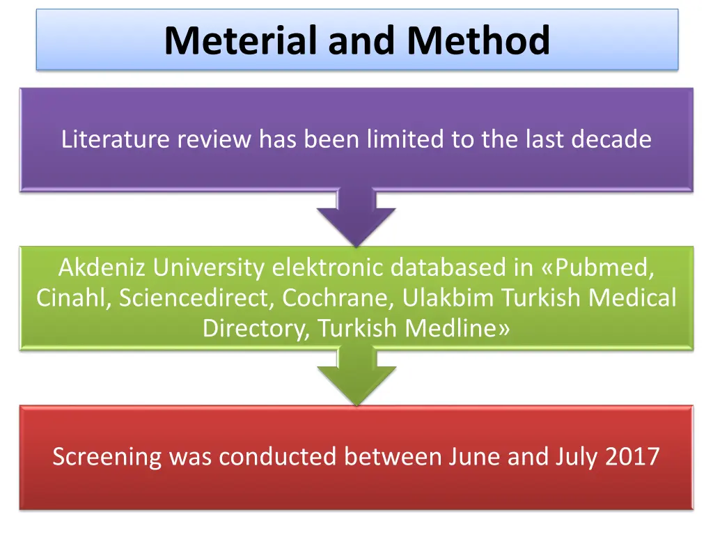 meterial and method