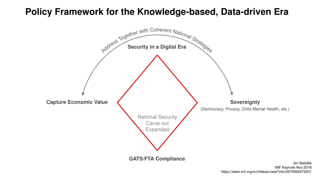 policy framework for the knowledge based data
