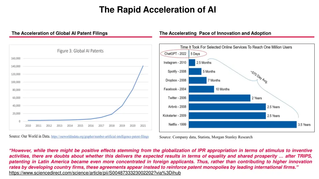 the rapid acceleration of ai