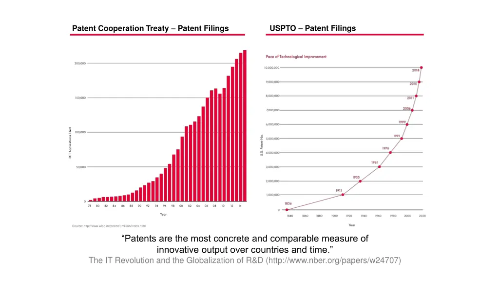 uspto patent filings