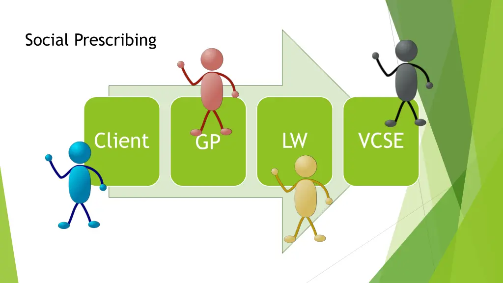 social prescribing