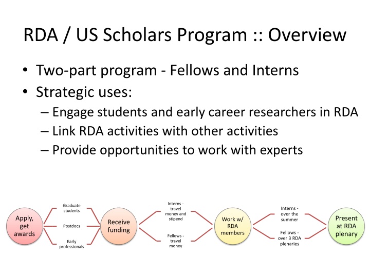 rda us scholars program overview