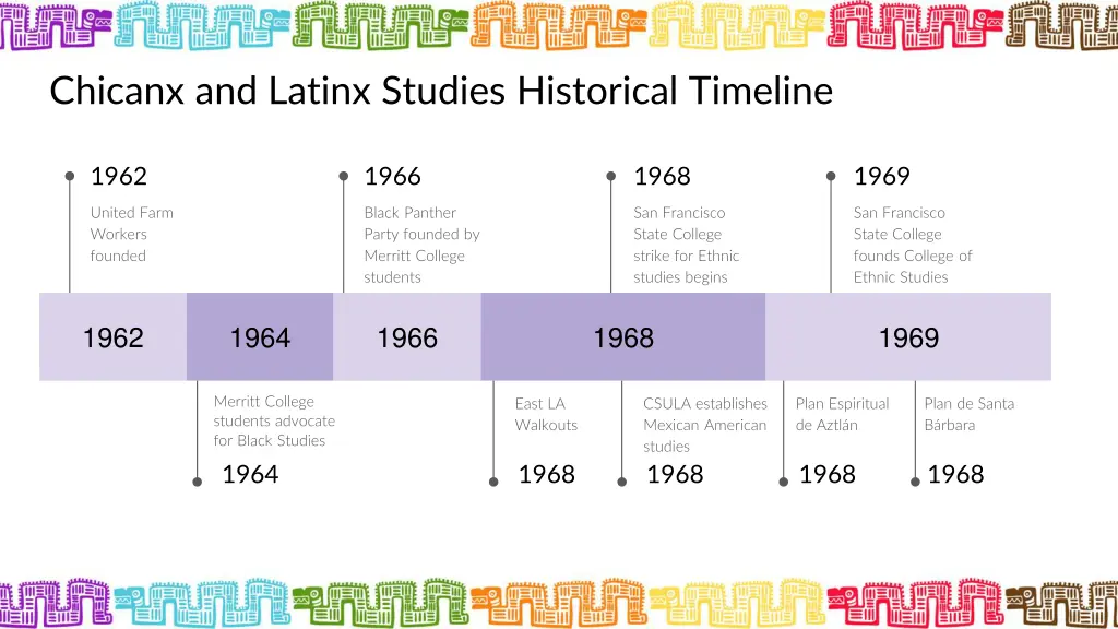 chicanx and latinx studies historical timeline