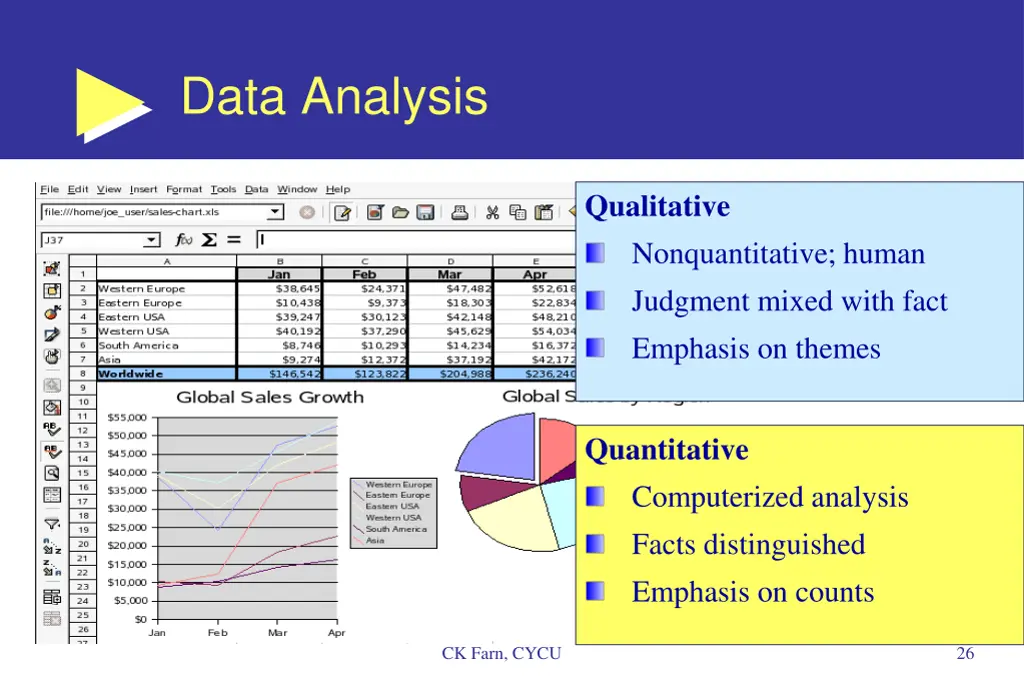 data analysis