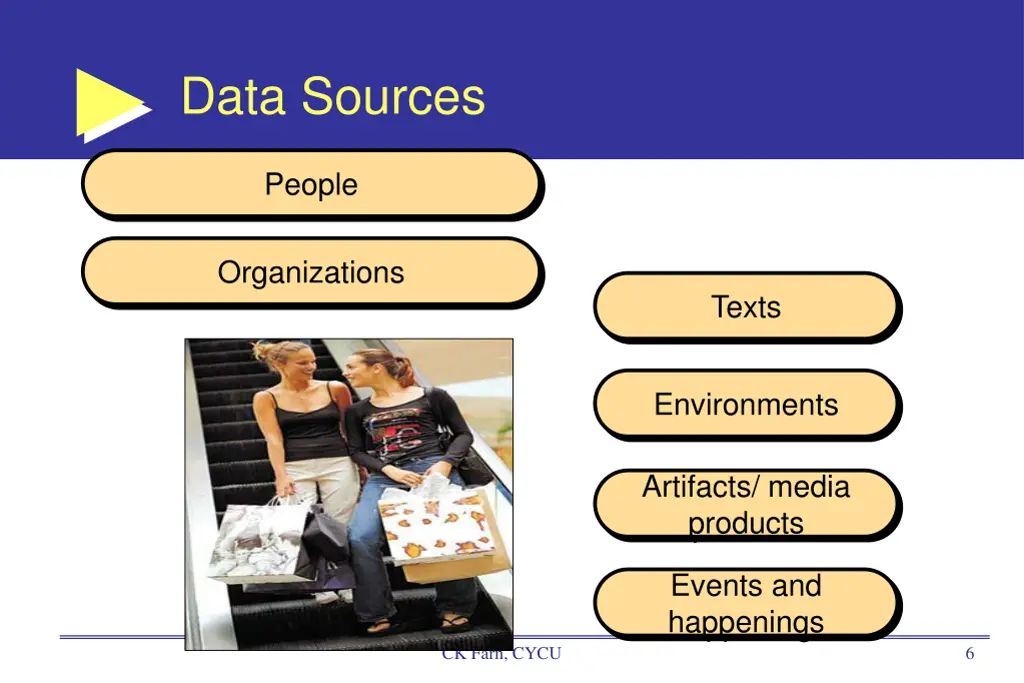 data sources