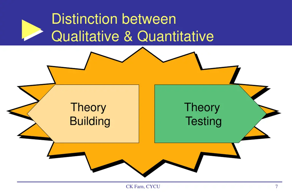 distinction between qualitative quantitative