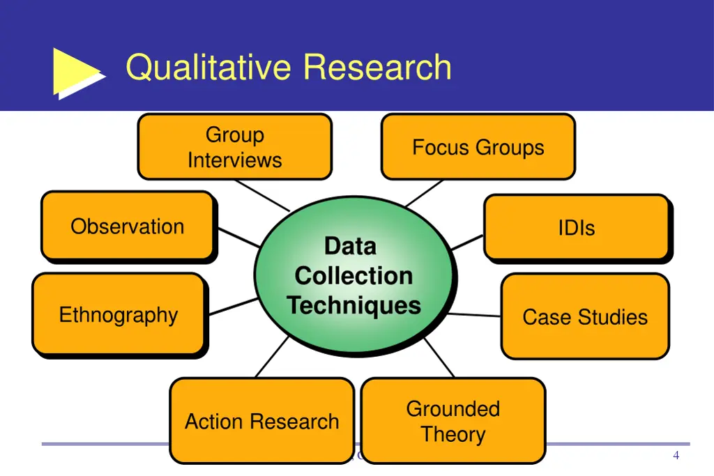 qualitative research 1