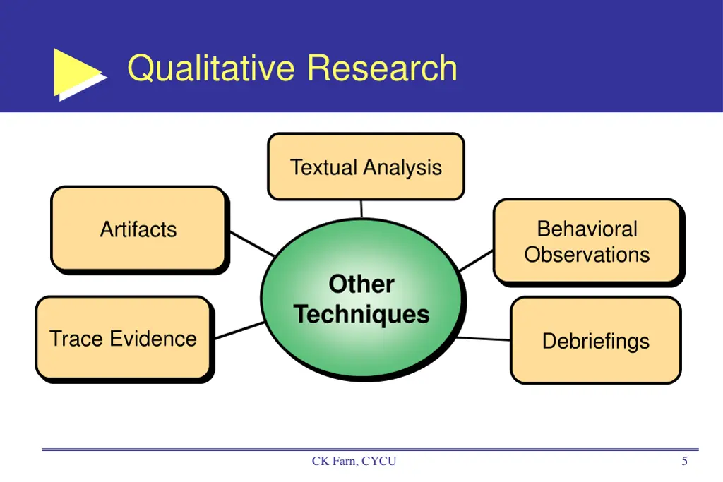 qualitative research 2