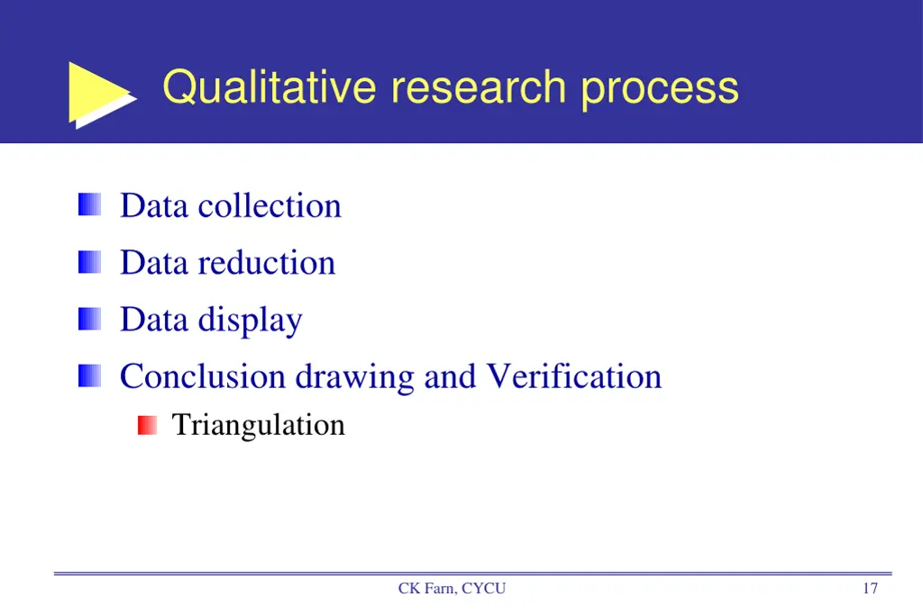 qualitative research process