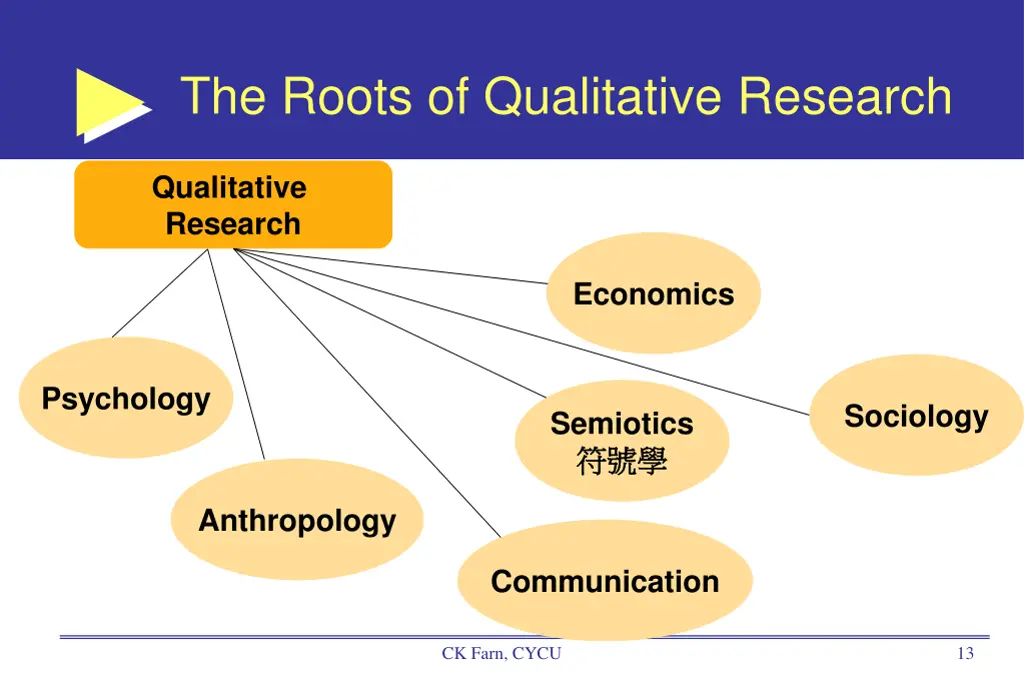 the roots of qualitative research