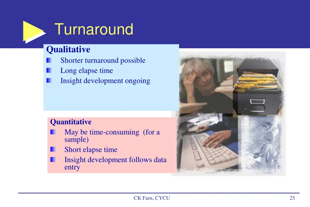 turnaround