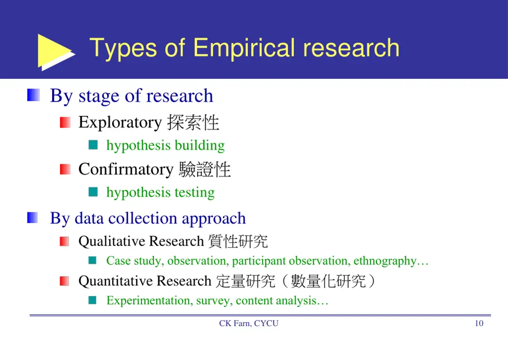 types of empirical research