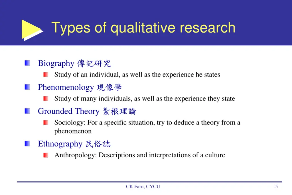 types of qualitative research