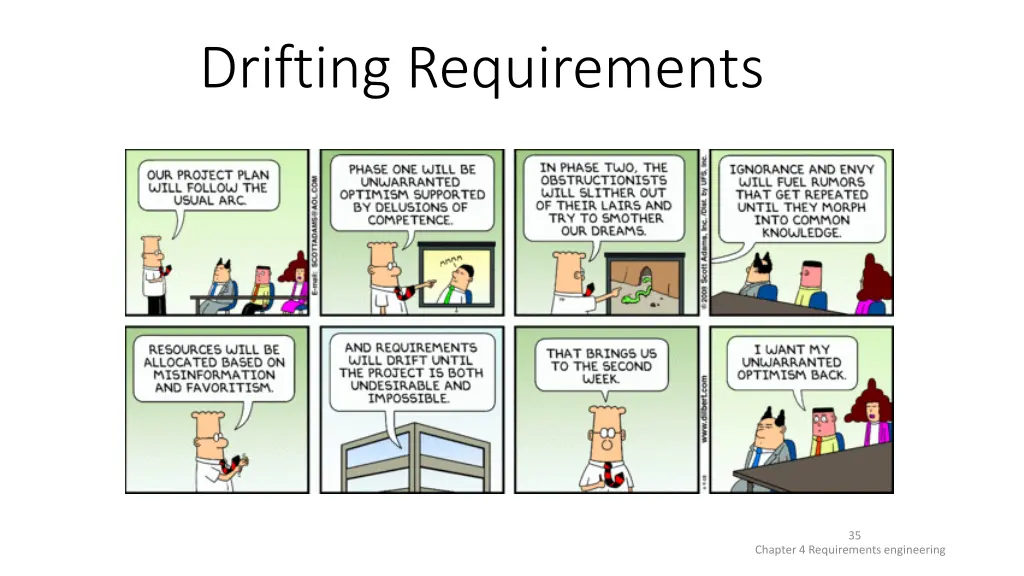 drifting requirements
