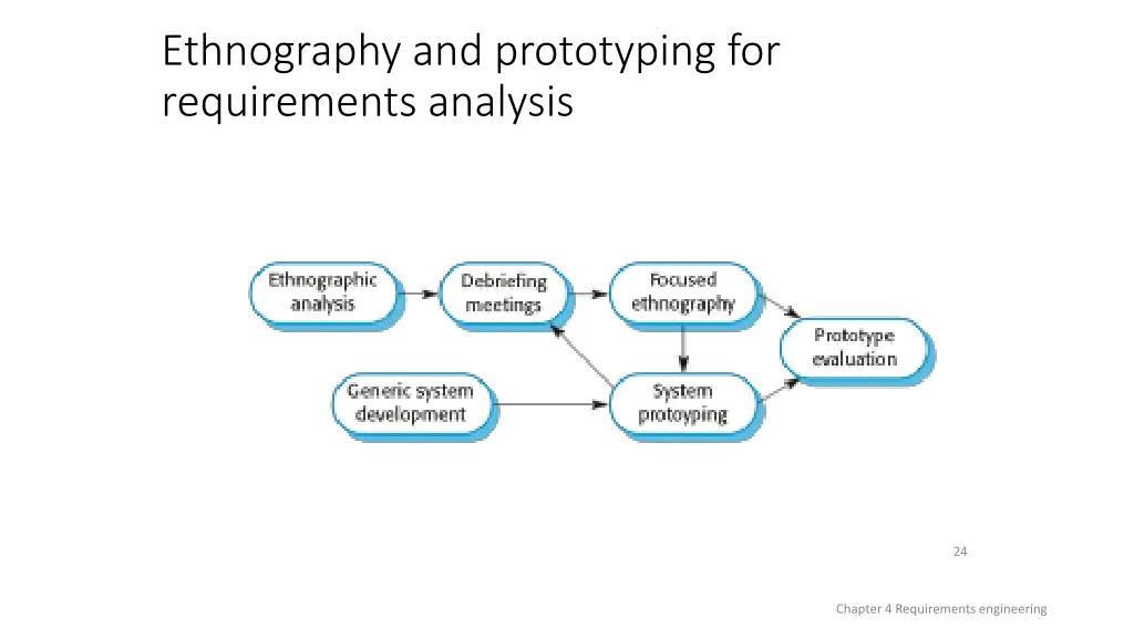 ethnography and prototyping for requirements