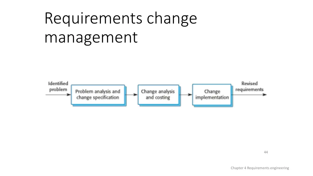 requirements change management