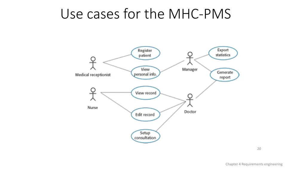use cases for the mhc pms