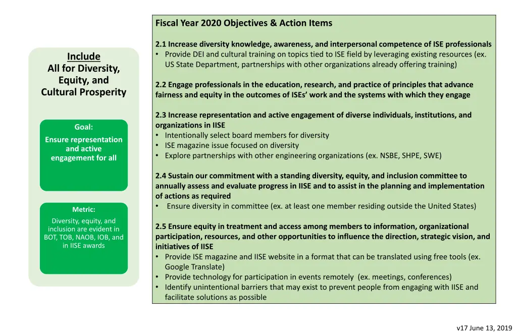 fiscal year 2020 objectives action items 1
