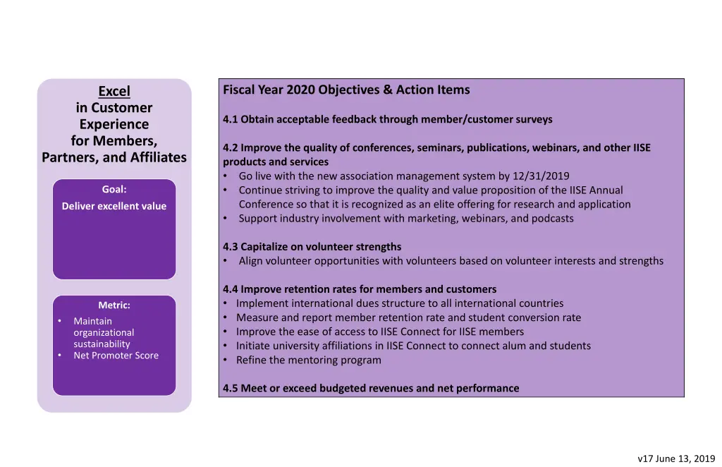 fiscal year 2020 objectives action items 2